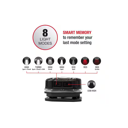 Head Lamp Husky 850 Lumens Recargable PVL-HLP-0006